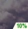 Cloudy Cloudy