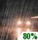 Rain likely Rain likely